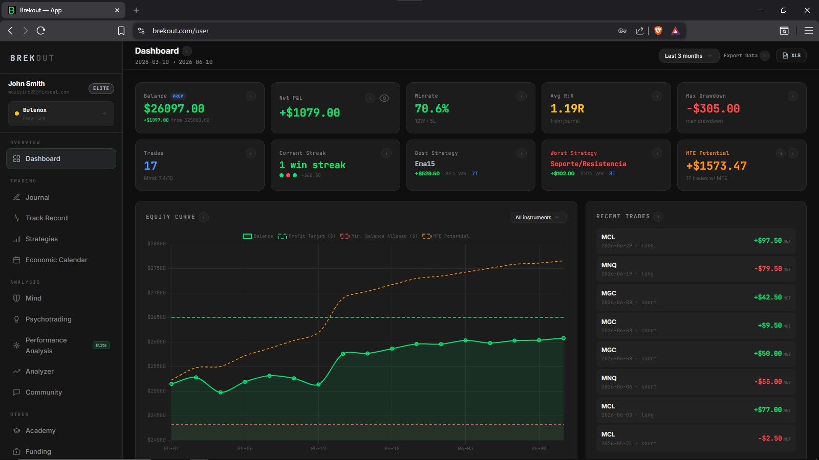 Dashboard